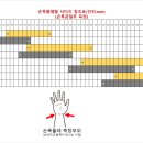 메디테온