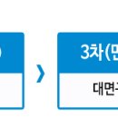 2024년 제1회 원주시시설관리공단 직원(삭도, 운전) 채용공고(거주지/자격/경력 제한, 3/4(월)18:00 접수마감) 이미지