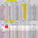 2025년 2월 3일 내일 주식 단타 종목(시가기준 1~3%) 이미지