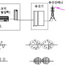 아날로그와 디지털 이미지