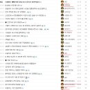 바코드 - 강릉시 금성로 32-1 | 바코드