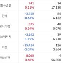 5.2일(금) 및 주간 매매 후기