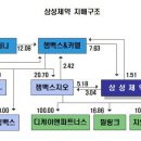 주식회사 이루고 이미지