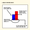 단타매매 기법, 주식투자방법, 장중단타 완벽 가이드