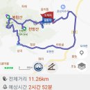 천방산 둘레길, 천방산~봉림산 - 서천 걷기 좋은 길