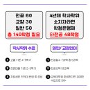 계명대학교 교육대학원 이미지