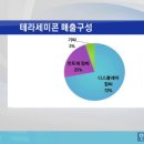 (주)테라세미콘 - 화성시 경기동로 267-24 | (주)테라세미콘