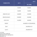 춘천씨티주유소 이미지