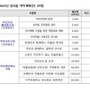 성곡동삼거리 이미지