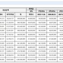 동탄파크 푸르지오 이미지