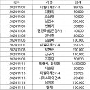 11월 1일~15일 보시금 내역 이미지