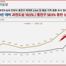 갈현천 인근 이미지