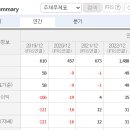 티에스아이 이미지