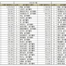 디즈니골프웨어 이미지
