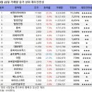 씨앤지하이테크(주) 이미지