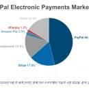 비지니스 이미지