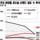 현대디큐브시티MLB