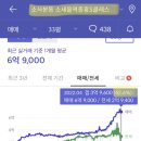 소새울역중흥S클래스 (구 주공뜨란채4단지) 이미지