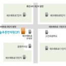 푸른환경클리닉 이미지