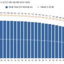 한국 30년 뒤 기독교인 수 270만 명 감소...560만 명 예상 이미지