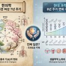 GH자연건강 | 8년마다 달라지는 여성의 몸, 나이별 변화 가이드 - 황제내경의 7년 주기 vs 현대 과학, 진짜 답은?
