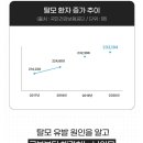 나와모랩