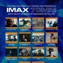Matt Damon on IMAX 70MM 이미지