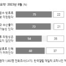 초록섬미역 네이버블로그