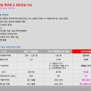 삼일이엔씨주 이미지