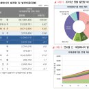 광교방음터널 태양광발전소 | [다스코] 턴어라운드 기대 -2