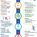 코로나19 먹는 치료제 94만명분 계약…하반기부터 도입 예정8월 8일부터 ‘이부실드’ 투약 시행… 이미지