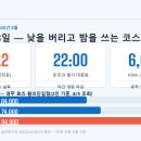 호텔플릇(로즈모텔) | 경주 2박3일 코스·경비 2026 — 낮 39.2도를 피하는 야간 역방향 일정, 뚜벅이 1인 25만원