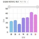 E1 오곡 수소충전소 티스토리