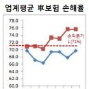 (단독)車보험료 내년초 연쇄 인상 이미지