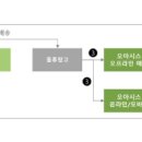 유일물류