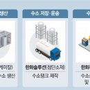 그린정보시스템 이미지