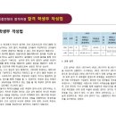 파이널수학학원 - 이천시 아리역로38번길 10-14 | 파이널수학학원