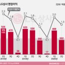 다진상사
