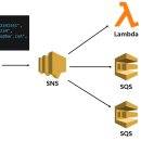 AWS 이미지