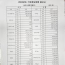 기로회 이미지