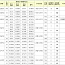 지사 휴먼시아 네이버블로그