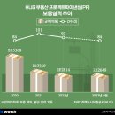 [단독]건설사-금융사 간 'PF 매칭 플랫폼' 생긴다 이미지