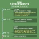 GS25 뉴의정부용현점 | [2024 부동산 결산] ③앞에선 '닥공(급)!', 뒤에선 대출제한