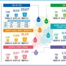 물이랑산업 이미지