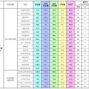 [대구가톨릭대] 2022 학과별 취업률 이미지