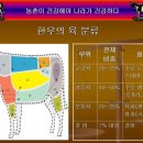 함평한우장터 이미지