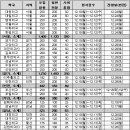 2019 전국 외국어고, 국제고 전형 분석 이미지