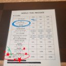 프롬퐁역 인근, 실력 좋은 마사지사들이 있는, 가성비 최고의 시원한 마사지 &#34;월드 타이 마사지&#34; 방문 후기