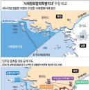 서해