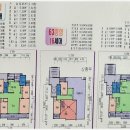 신도림4차 e-편한세상 | 신도림 대림4차 e-편한세상 매매 전세 월세 최신 동향 전해 드립니다